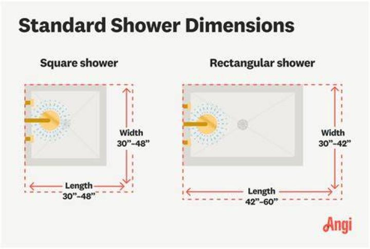 What is a good size shower for a master bath?