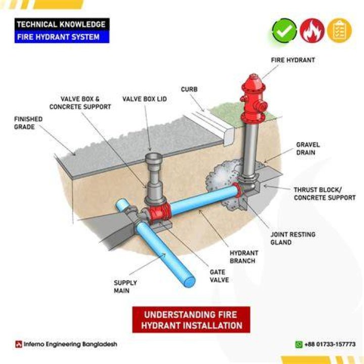What is a hydrant in plumbing?