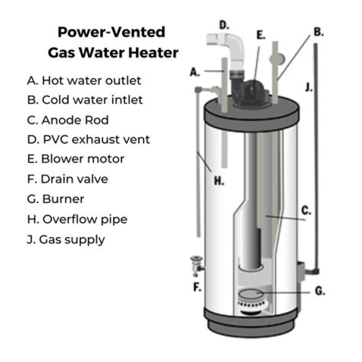 What is a power vented gas water heater?