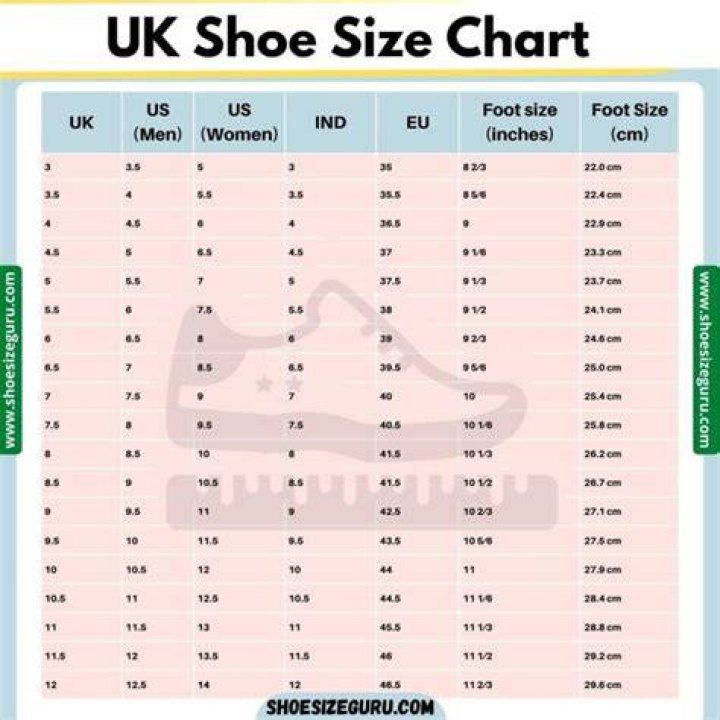 What is a UK size 7 shoe in Europe?