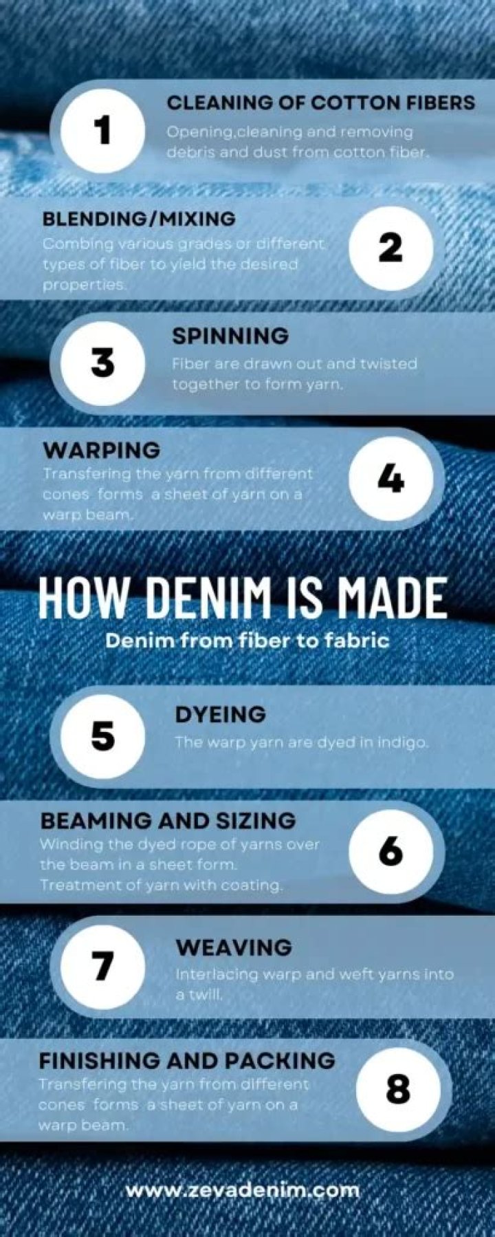 What is denim made out of?