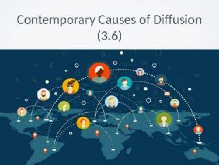 What is maladaptive diffusion in AP Human Geography?