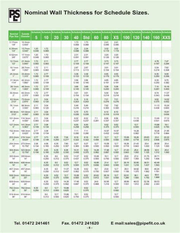 What is nominal wall thickness of pipe?