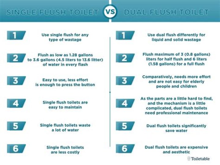 What is the advantage of flush toilet?