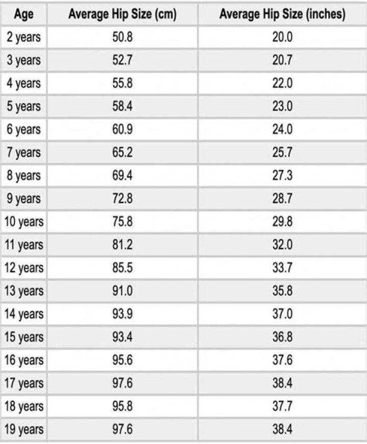 What is the average hip size for a 12 year old?