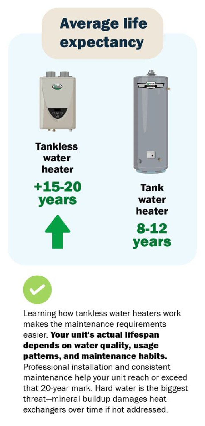 What is the average life expectancy of a tankless water heater?