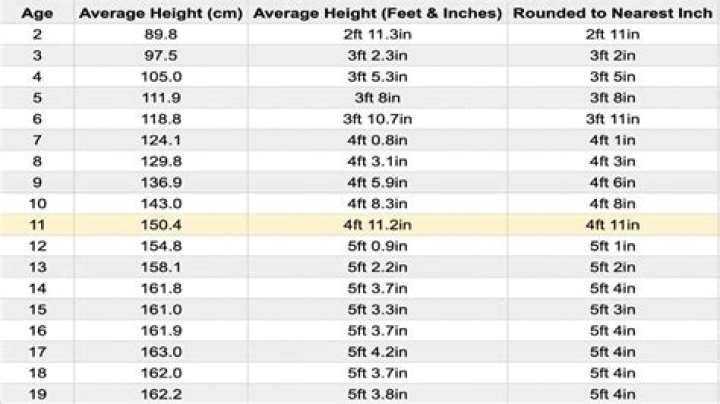 What is the average size feet for a 11 year old?
