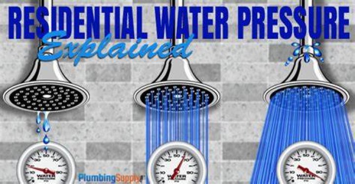 What is the average water pressure in a house?