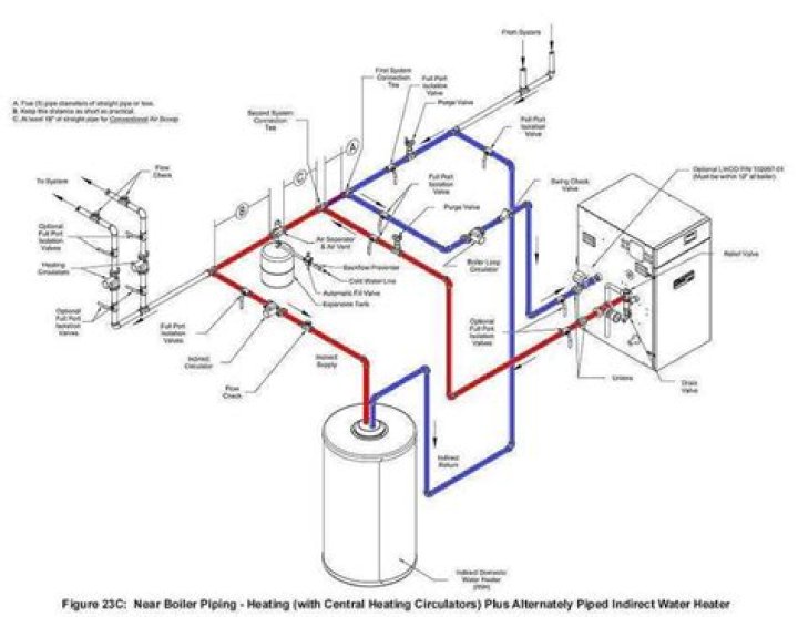 What is the best piping for hot water?