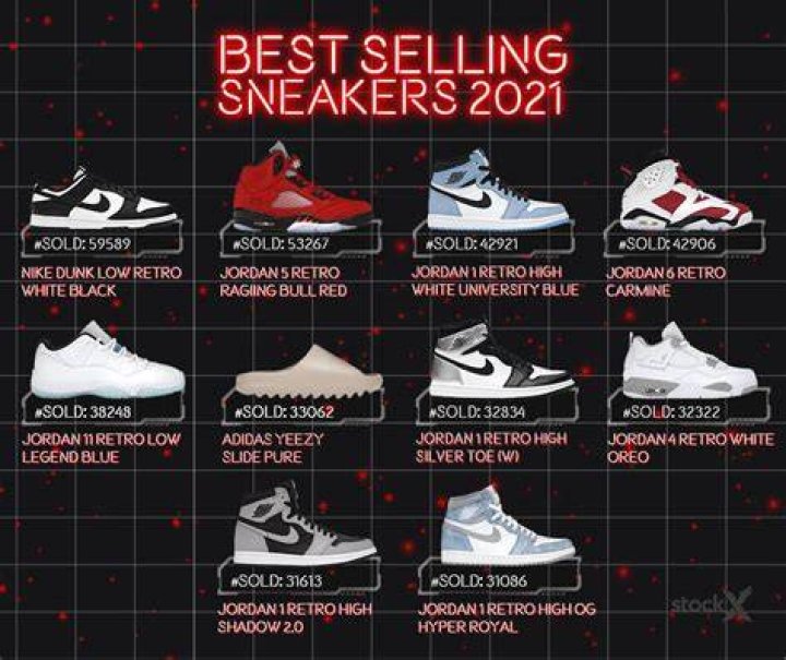 What is the best selling Jordan shoes?