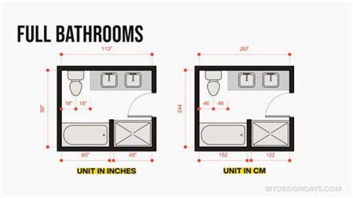 What is the best size for a master bathroom?