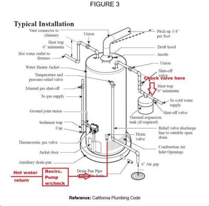What is the code for a gas fired water heater?