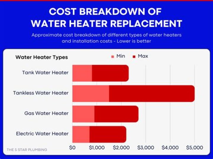 What is the cost to replace a water heater pump?