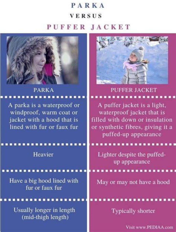 What is the difference between a parka jacket and a puffer jacket?