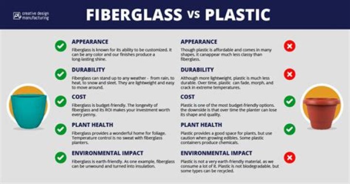 What is the difference between fiber and plastic?