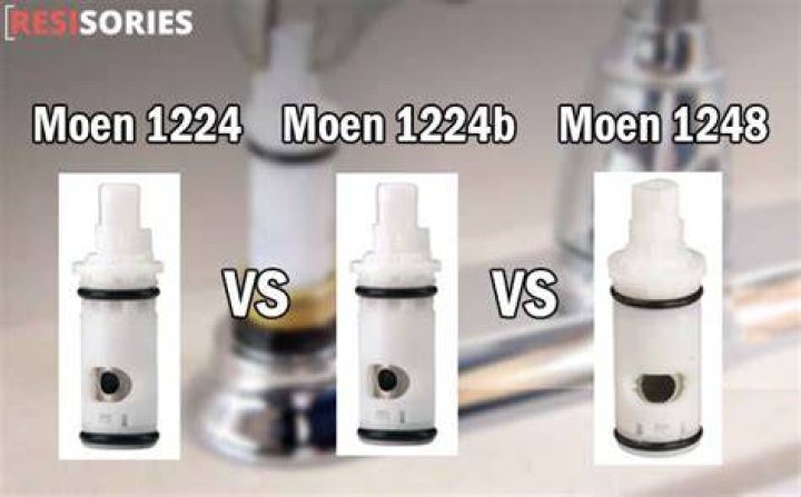 What is the difference between Moen 1224 and 1248?
