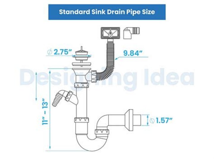 What is the minimum size pipe for a sink drain?