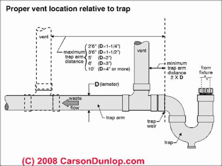 What is the minimum vent pipe size for a toilet?