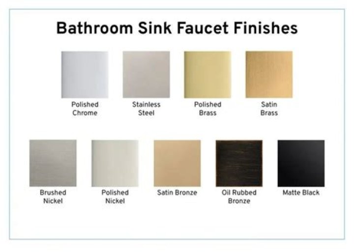 What is the most popular faucet finish 2020?