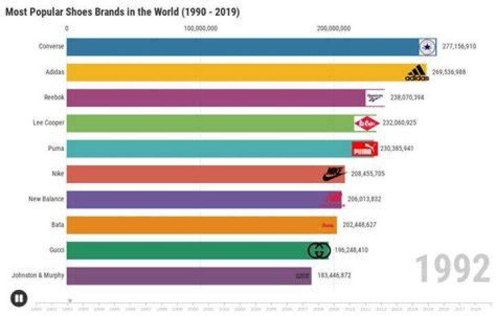 What is the most popular shoe brand in the UK?