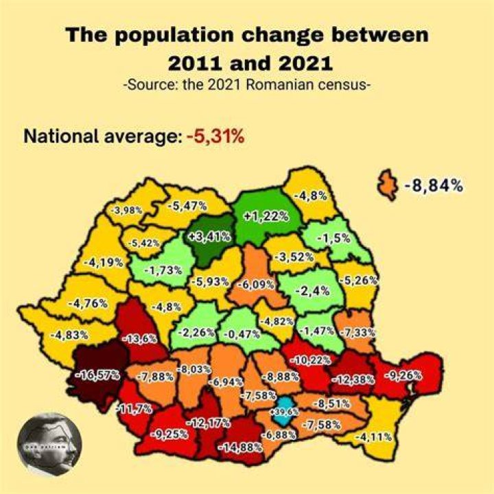 What is the population of Romania in 2020?
