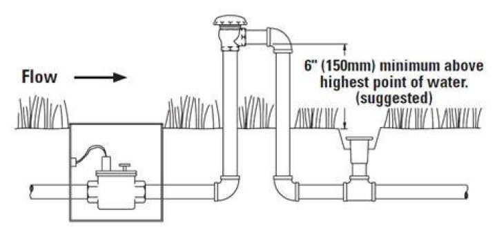 What is the purpose of an atmospheric vacuum breaker on an irrigation system?