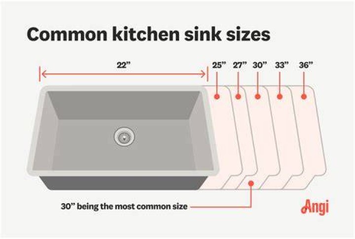 What is the standard size for a drop-in kitchen sink?