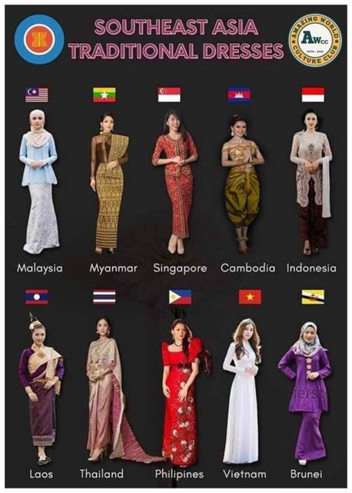 What is the traditional dress of Asia?