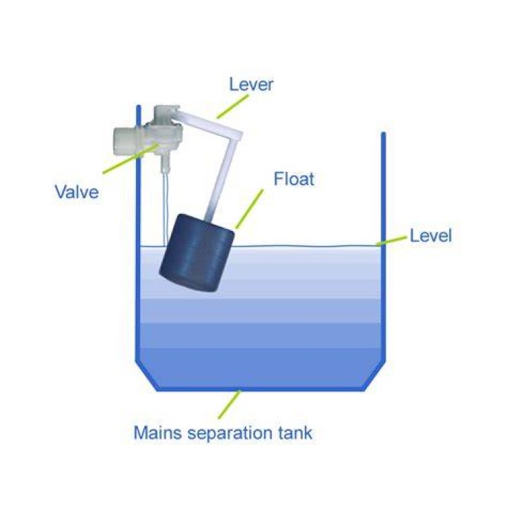 What is the use of a float valve?