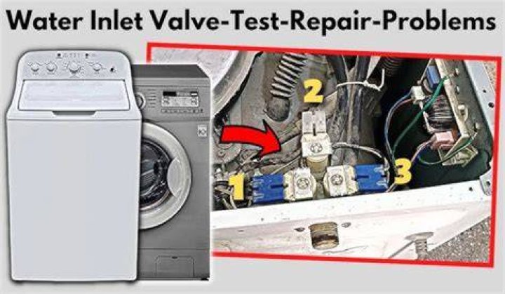 What is water inlet malfunction?