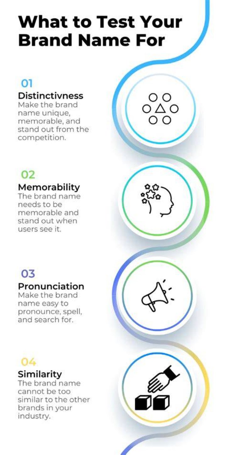 What is your brand name?