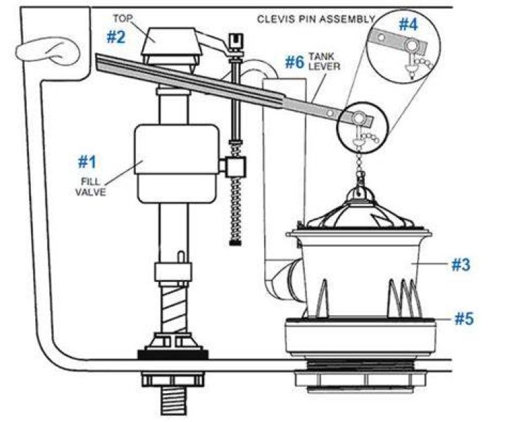 What kind of flushing system does Kohler use?