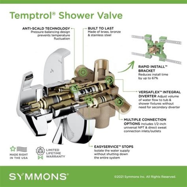What kind of mixing valve does a Symmons tub use?