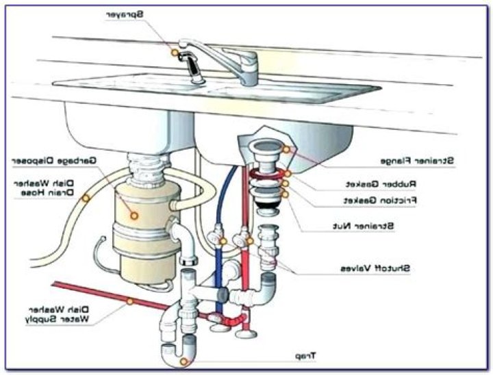 What kind of piping is in a kitchen sink?