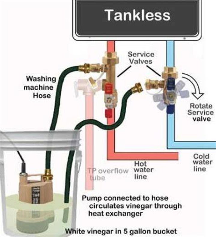 What kind of vinegar do you use in a tankless water heater?