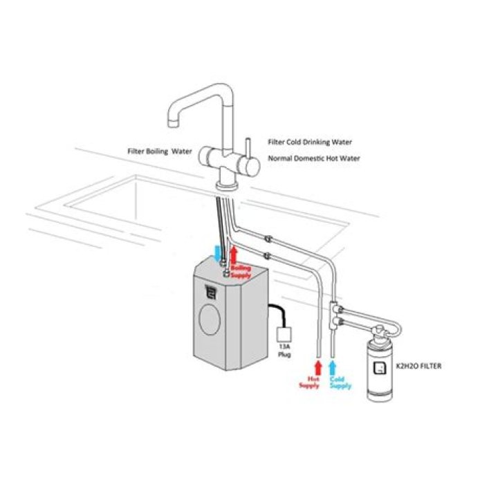 What makes an instant hot water tap work?
