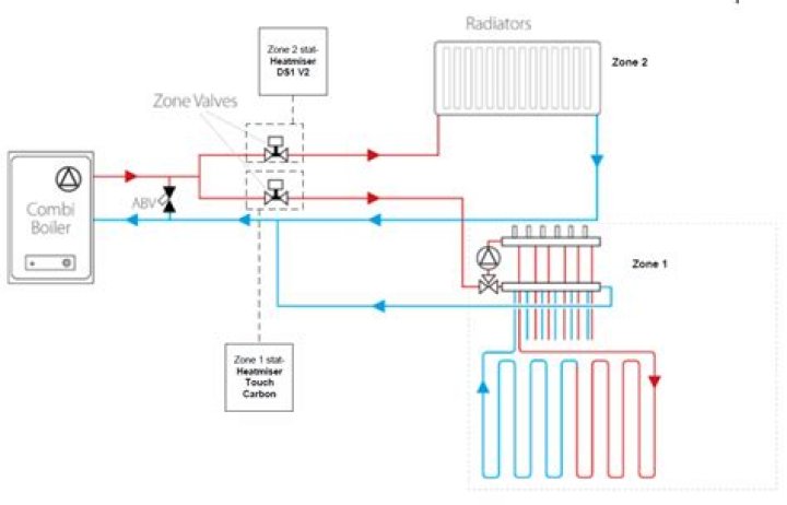 What position should zone valve be in?