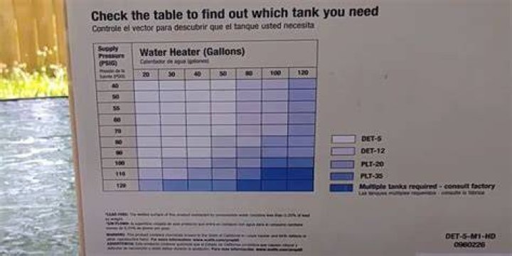 What pressure should an expansion tank be set at?