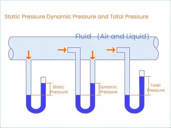 What should my static water pressure be?