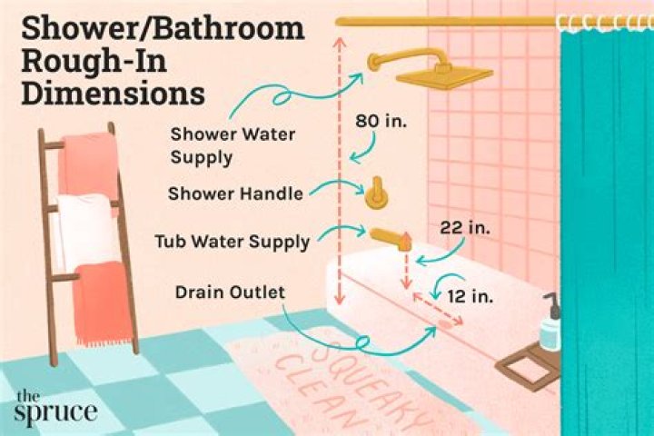 What should the rough opening for a standard bathtub be?