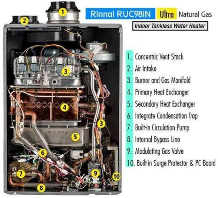 What should the temperature be on a Rinnai RL 94?