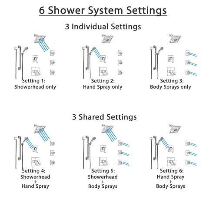 What should water pressure be for shower body sprays?