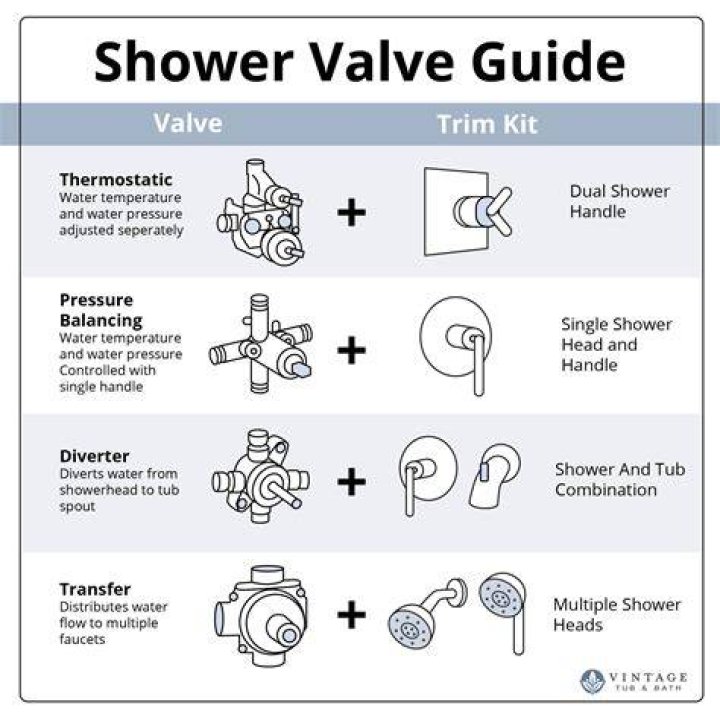 What shower valve do I have?