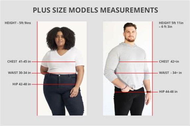 What size are models usually?