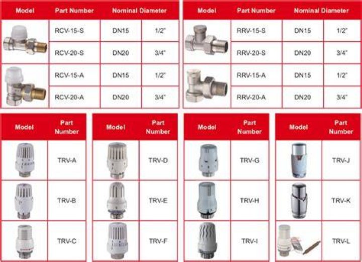 What size are radiator valve nuts?