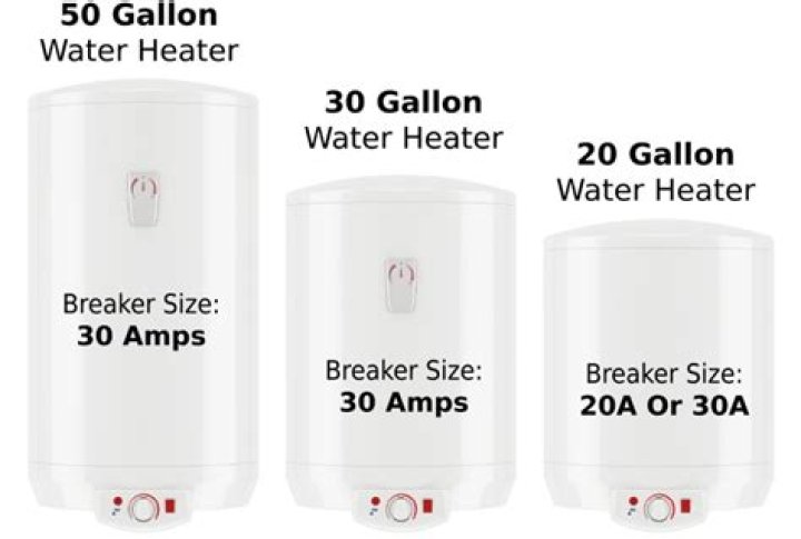 What size breaker does a tankless hot water heater need?