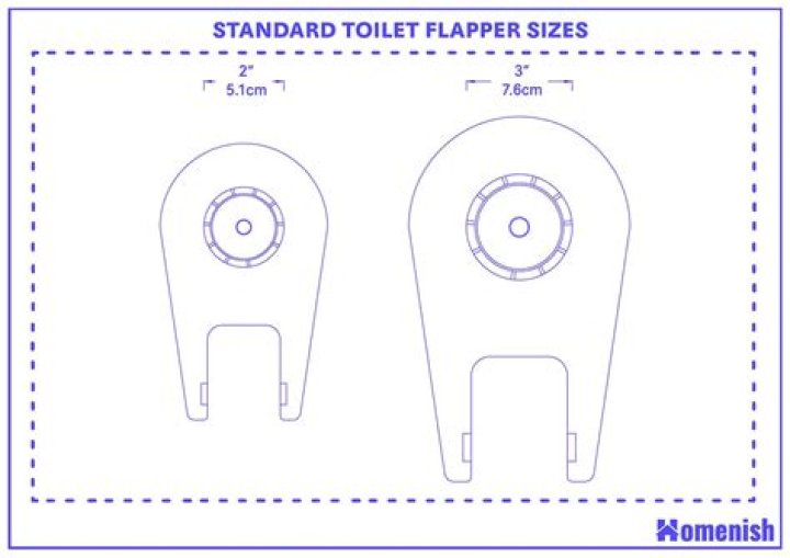 What size flapper does an American Standard toilet use?