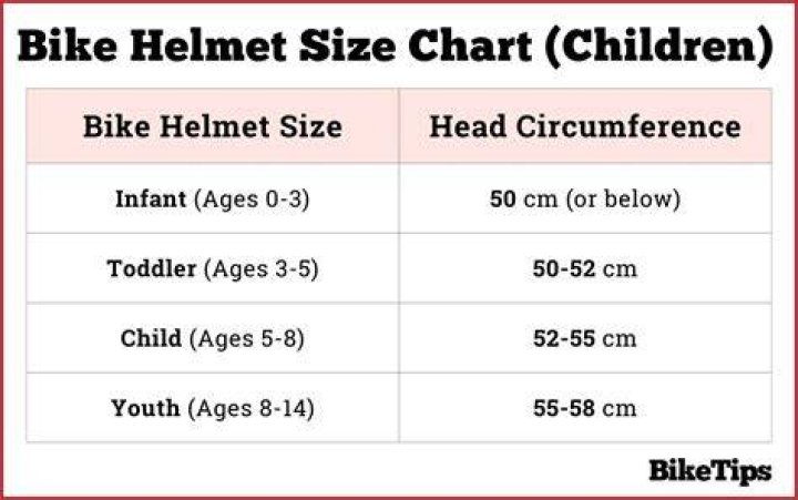 What size helmet does a 13 year old need?