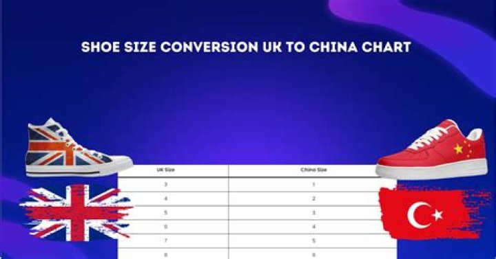 What size is China large in UK?