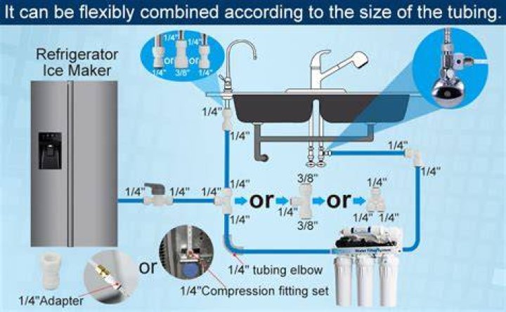 What size is copper water line for refrigerator?